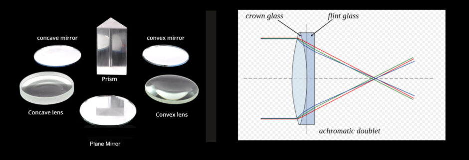 Taylor Optics Digest